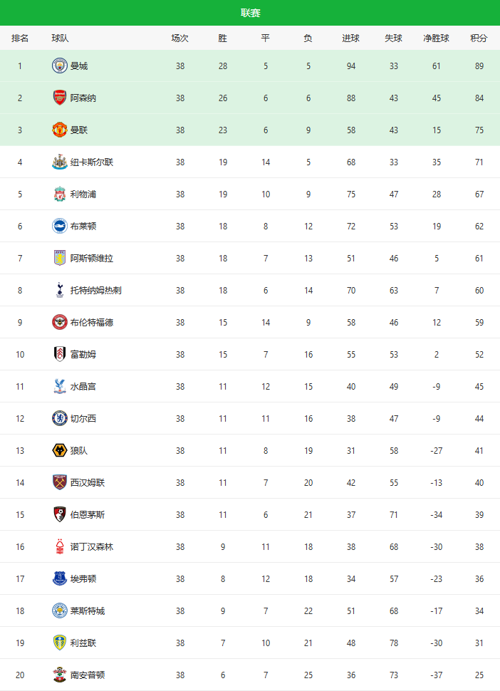 世界杯赛季收官，冠军榜单揭晓的简单介绍